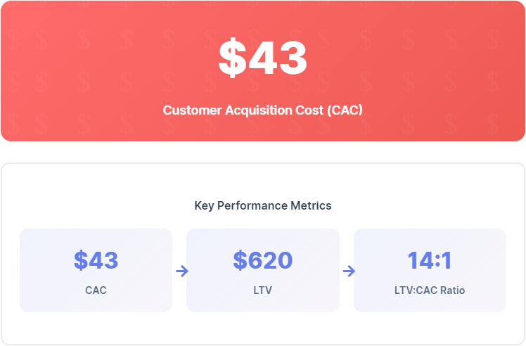 Cloud software for Project Management